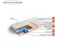 Матрас «Аврора Оптима», размер 140х190 см, высота 21 см, чехол хлопок
