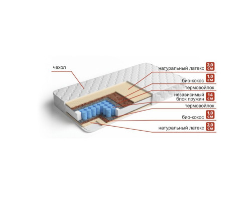 Матрас «Аврора Оптима», размер 140х200 см, высота 21 см, чехол хлопок
